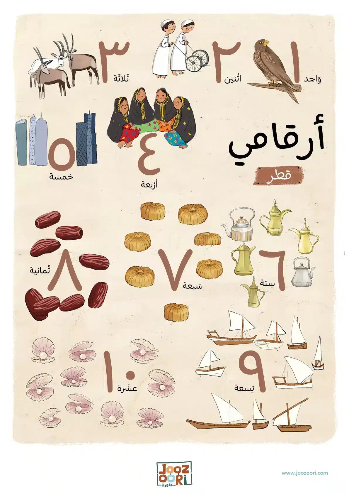 Qatar - My Numbers – Joozoori